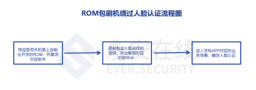 * 从情报角度看金融业务安全的防护之道 - 图3