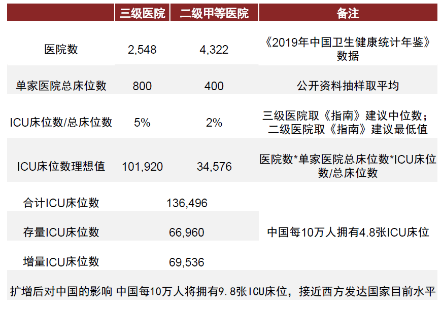 2022-11-14  中金2023年宏观经济展望||“非典型”复苏2.0-张文朗 彭文生等 - 图26
