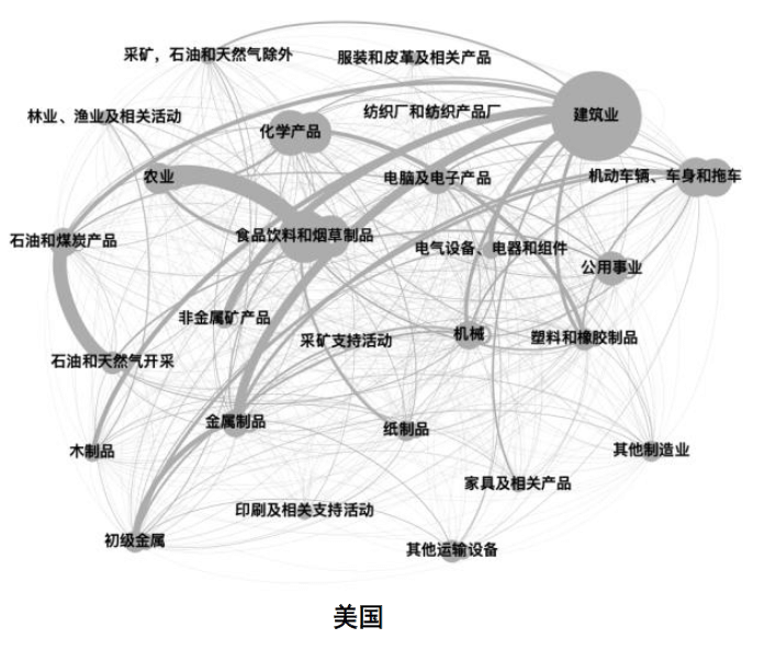 大国产业链 | 第一章 从效率到安全 - 图13