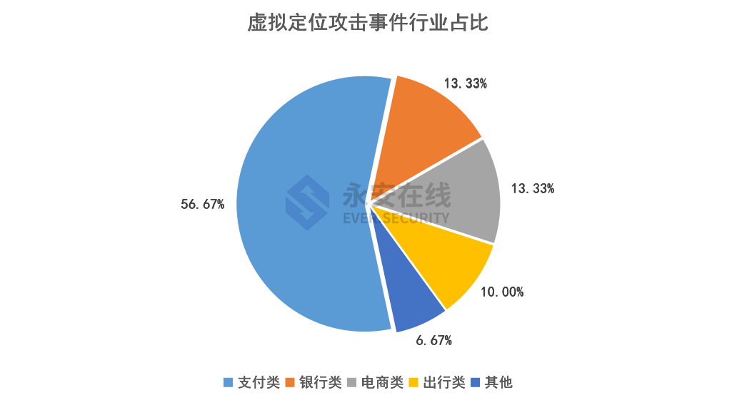 2021年黑灰产行业研究及趋势洞察报告 - 图8