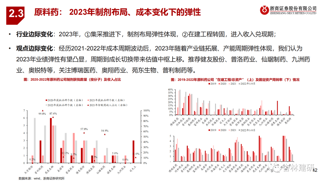 2023年医药投资策略：拥抱新周期 - 图30