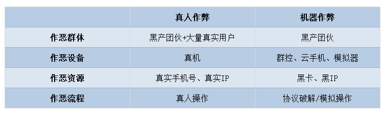 * 真人作弊黑灰产研究报告 - 图14