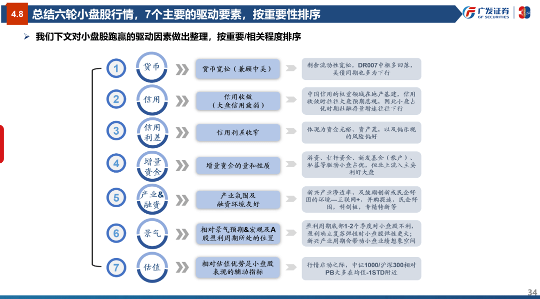 风格研判：误区与本质—“授人以渔”策略方法论PPT（三） - 图34