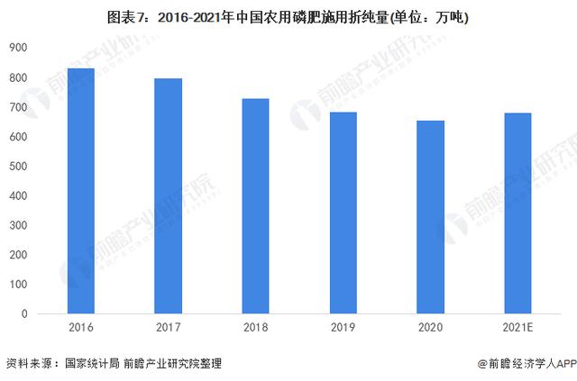 2022-06-19 洞察2022：中国磷化工行业竞争格局及市场分析！ - 图9