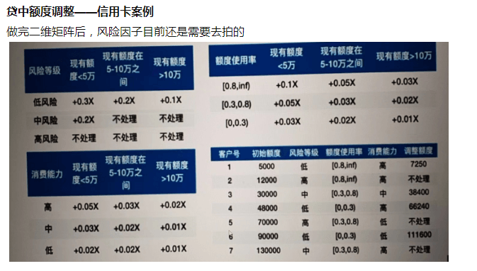 【1】贷中策略简介 - 图3