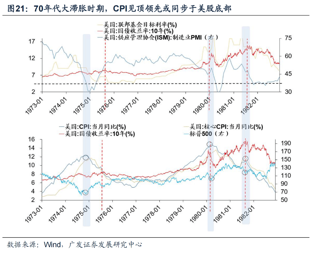 *2022-12-04 破晓—23年A股年度策略展望 - 图14