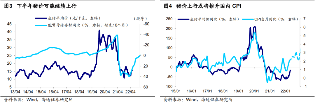 2022-06-12 【海通策略】借鉴前五次，看底部第一波修复（荀玉根、郑子勋、王正鹤） - 图7