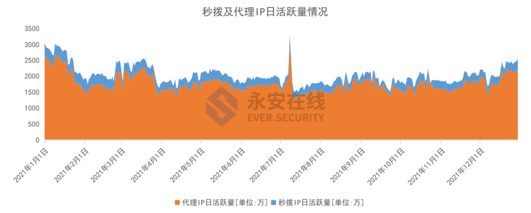 2021年黑灰产行业研究及趋势洞察报告 - 图19