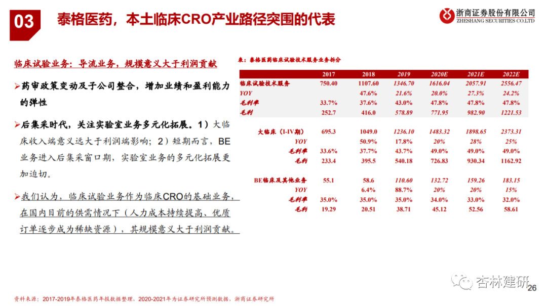 2020-09-29 泰格的故事：从中国强到全球大——泰格医药推荐逻辑 - 图16