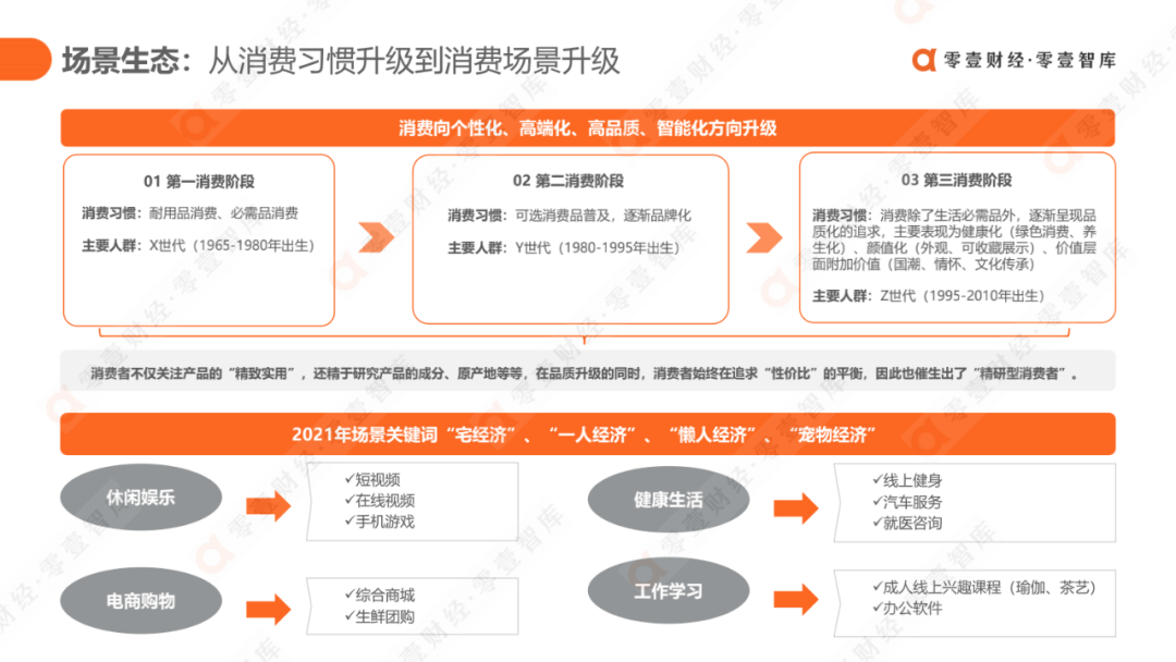科技驱动，质效升级：消费金融行业发展报告2021（完整版） - 图37
