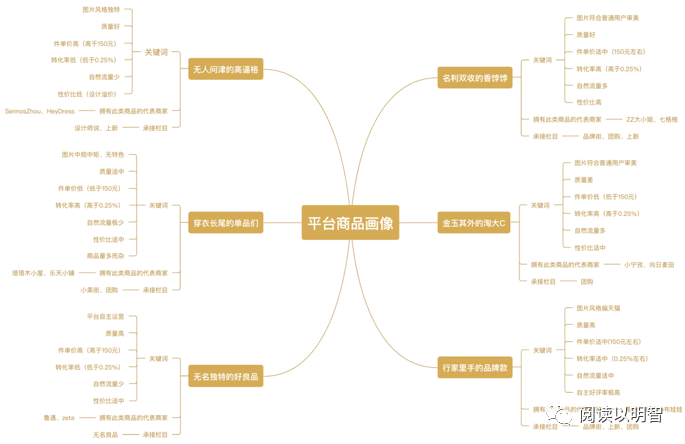 【图文】用户画像的技术和方法论 - 图18
