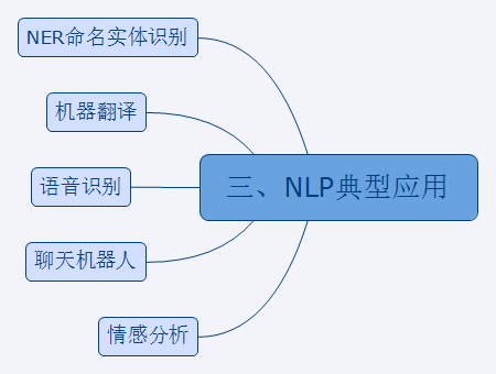 NLP初探 - 图17
