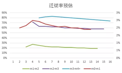 损失预测分析 - 图2