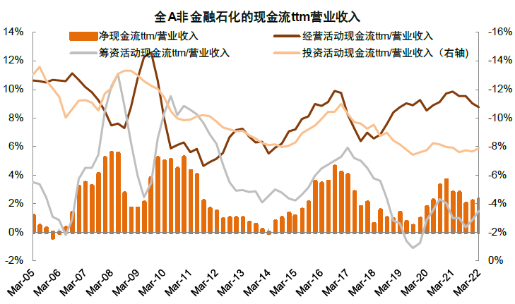 中金 | A股业绩报告的十大关注点：有压力，有亮点 - 图21