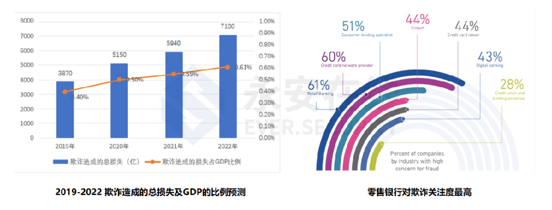 * 从情报角度看金融业务安全的防护之道 - 图1