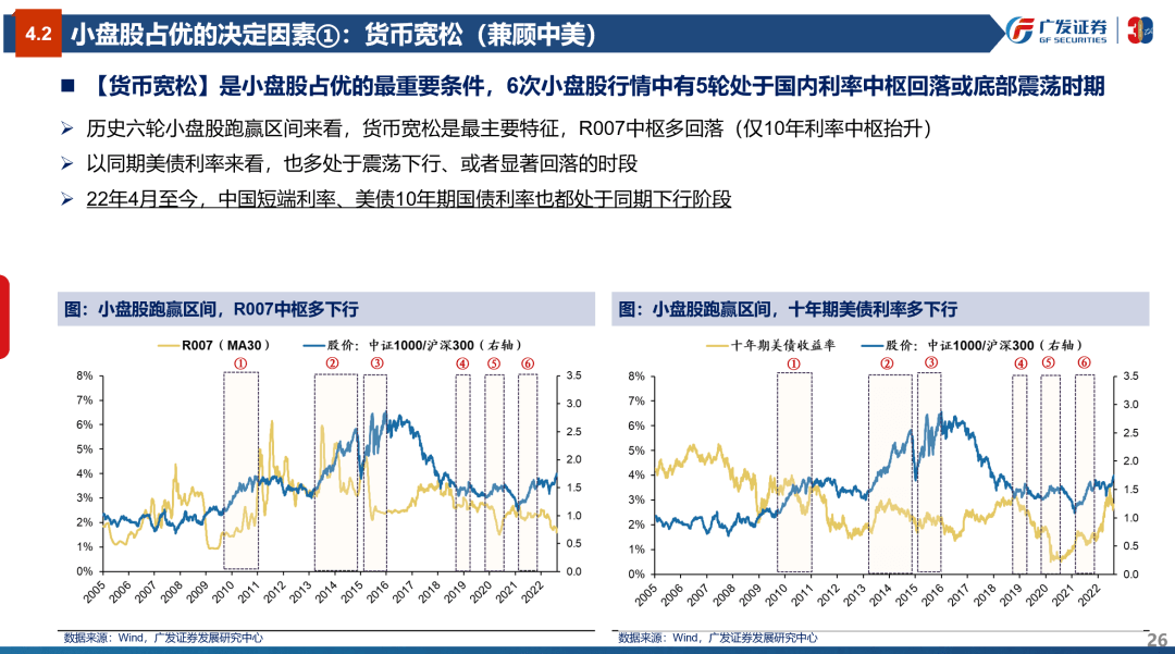 风格研判：误区与本质—“授人以渔”策略方法论PPT（三） - 图26