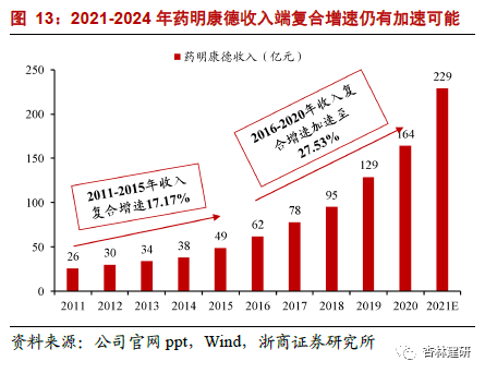 *2022-02-28 CXO：高频投融资数据背后密码 - 图17