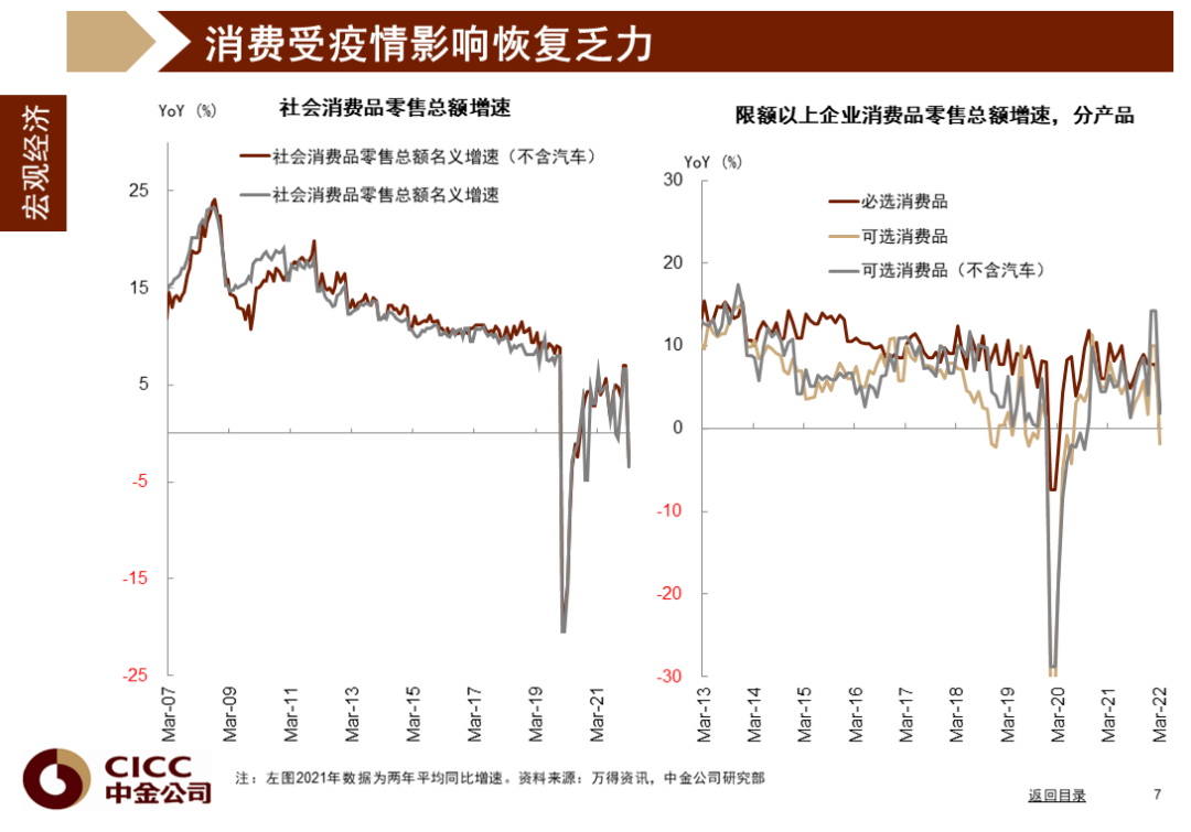 中金图说中国：2022年二季度 - 图8