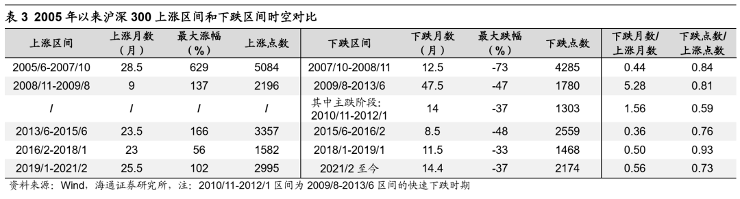 *【海通策略】反弹到反转需要啥条件？（荀玉根、吴信坤、杨锦） - 图5