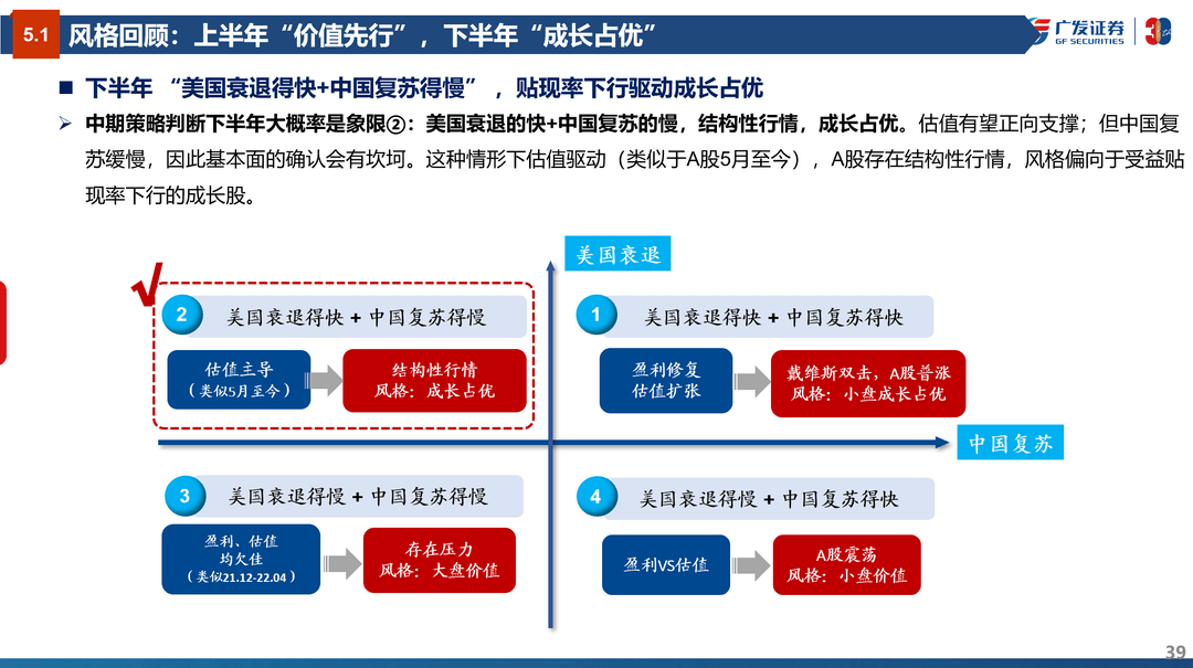 风格研判：误区与本质—“授人以渔”策略方法论PPT（三） - 图39