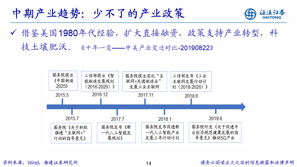 行业比较研究框架 - 图4