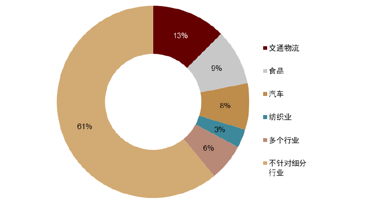 大国产业链 | 第五章 绿色转型下的全球产业链：机遇与挑战 - 图13