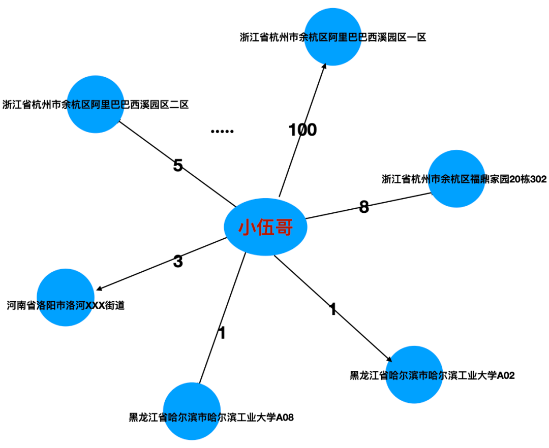 对风控业务场景的一些图思考 %26 OddBall-图异常点检测 - 图4