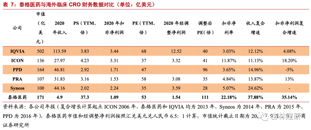 2021-09-25 行业深度：中国临床 CRO 好时代来了？ - 图17