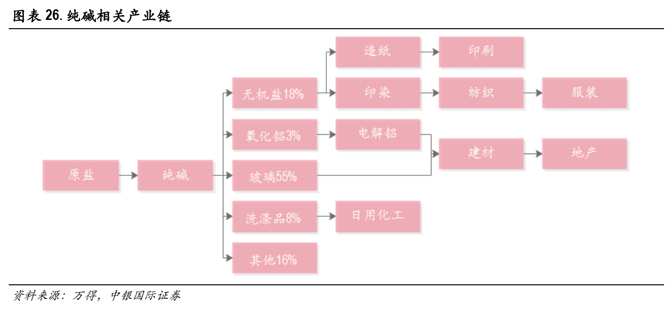20211204 玻璃行业浅学 - 图7