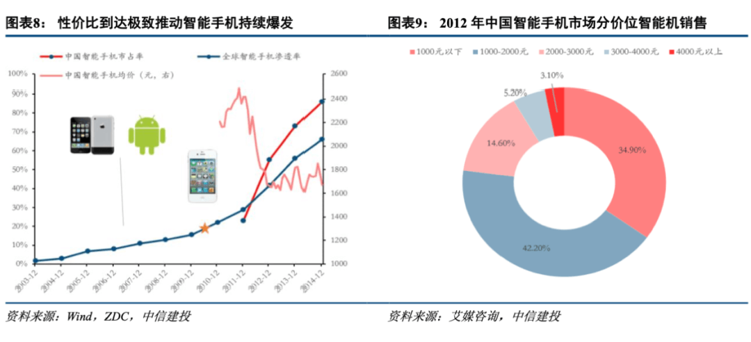 * 2022-10-26 中信建投陈果：低渗透率赛道爆发条件与2023年展望 - 图8
