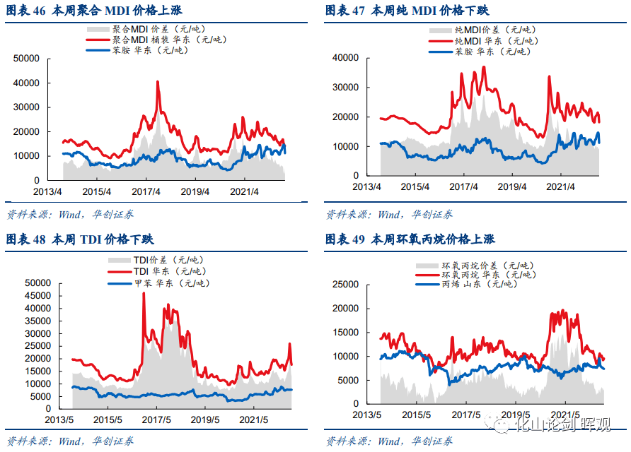 2022-11-20 磷矿石有望延续强势并带动磷化工产业链（20221114-20221120） - 图10