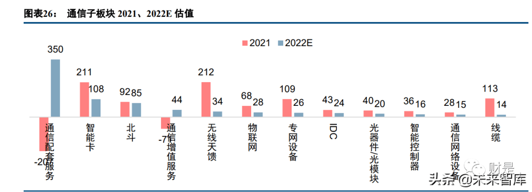 2022-06-23 通信行业研究及中期策略：数字经济时代，守望景气标的 - 图5