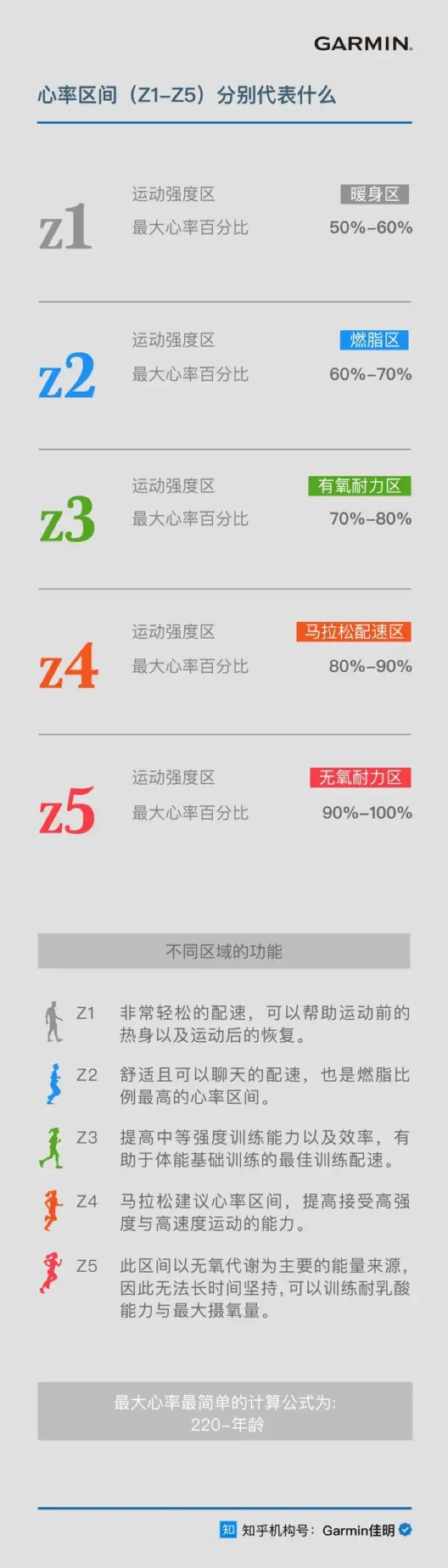 适合跑步的心率区间是什么？ - 图1