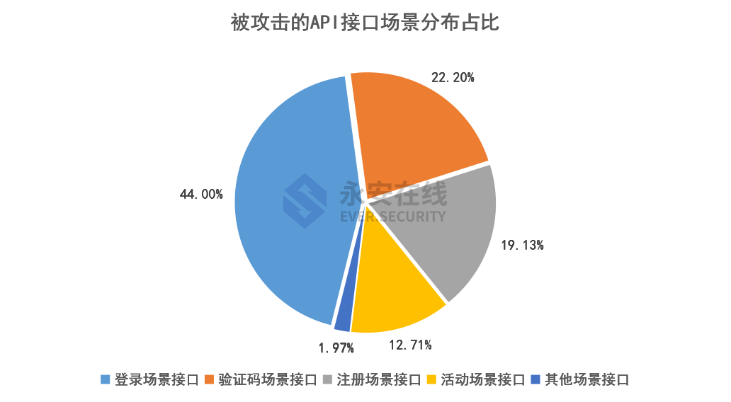 2021年黑灰产行业研究及趋势洞察报告 - 图28