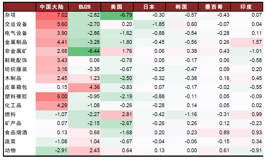 2022-11-14  中金2023年宏观经济展望||“非典型”复苏2.0-张文朗 彭文生等 - 图29