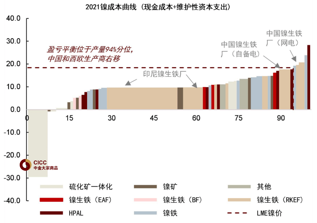 中金 | 有色金属季度更新：定价供给冲击，铝、锌首选 - 图27