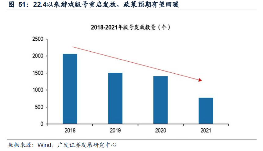 2022-08-02 【广发策略戴康团队】从美股FAANG看中国“优势资产”——“中国优势”系列报告（一） - 图38