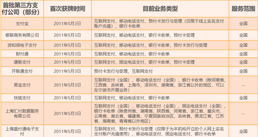 第三方支付 - 图3
