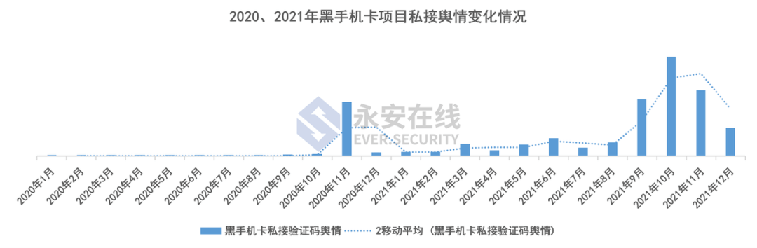 2021年黑灰产行业研究及趋势洞察报告 - 图17