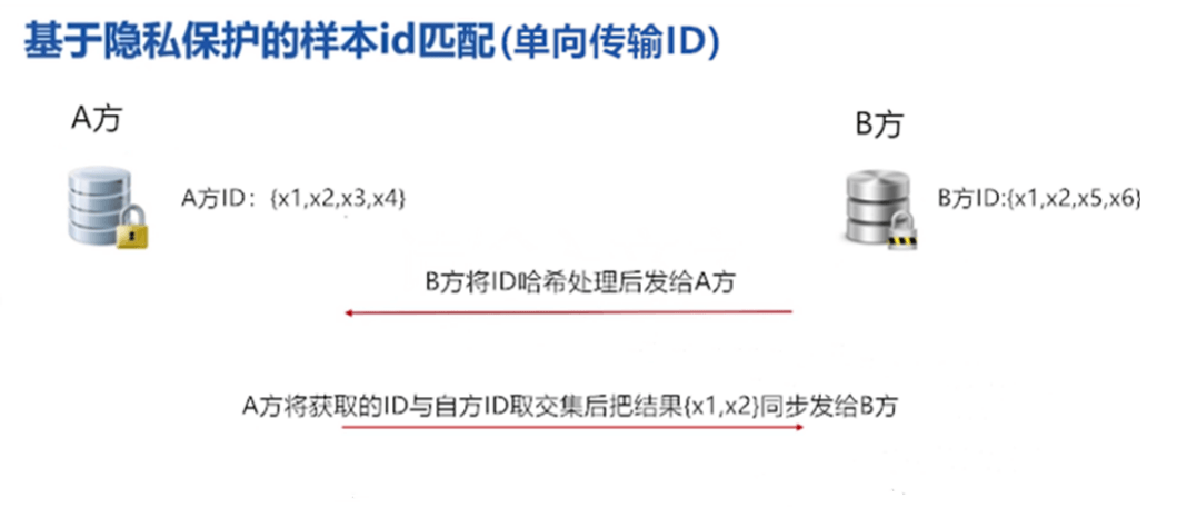 联邦学习Fate - 图44
