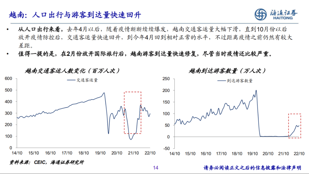 2022-12-07 PPT：“重启”之路——2023年海通宏观年度展望（梁中华、荀玉根等） - 图14