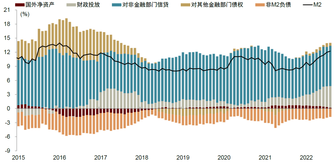 2022-11-14  中金2023年宏观经济展望||“非典型”复苏2.0-张文朗 彭文生等 - 图16