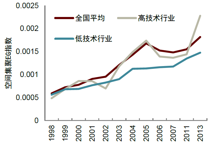 大国产业链 | 第一章 从效率到安全 - 图3