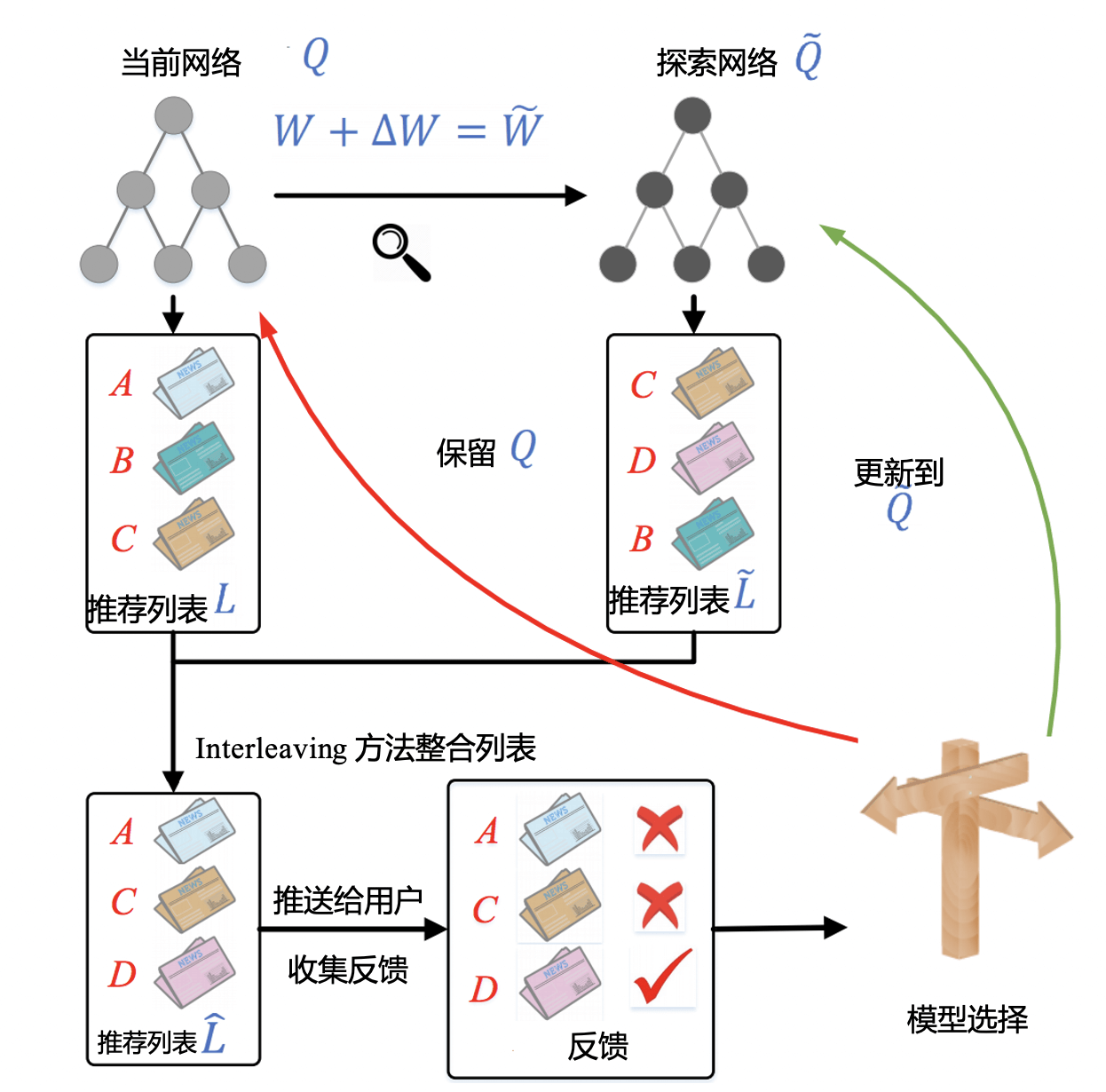 *20201129 深度学习推荐系统_王喆 学习笔记 - 图97