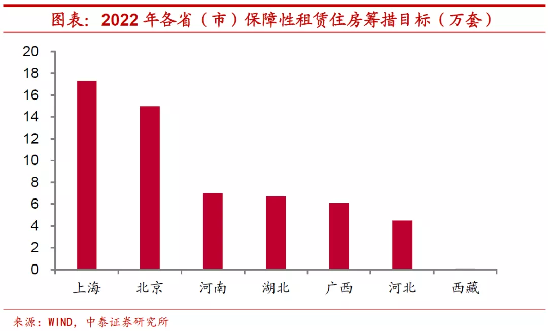 八成省份下调经济增速目标：2022年各省市政府工作报告大盘点 - 图13