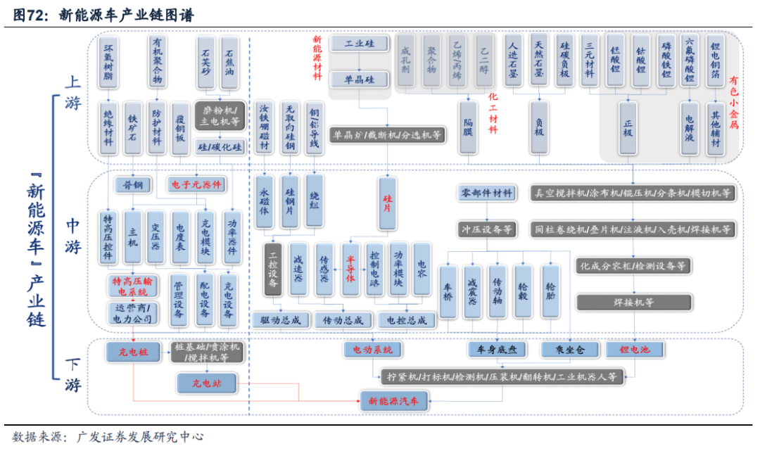 *2022-12-04 破晓—23年A股年度策略展望 - 图33