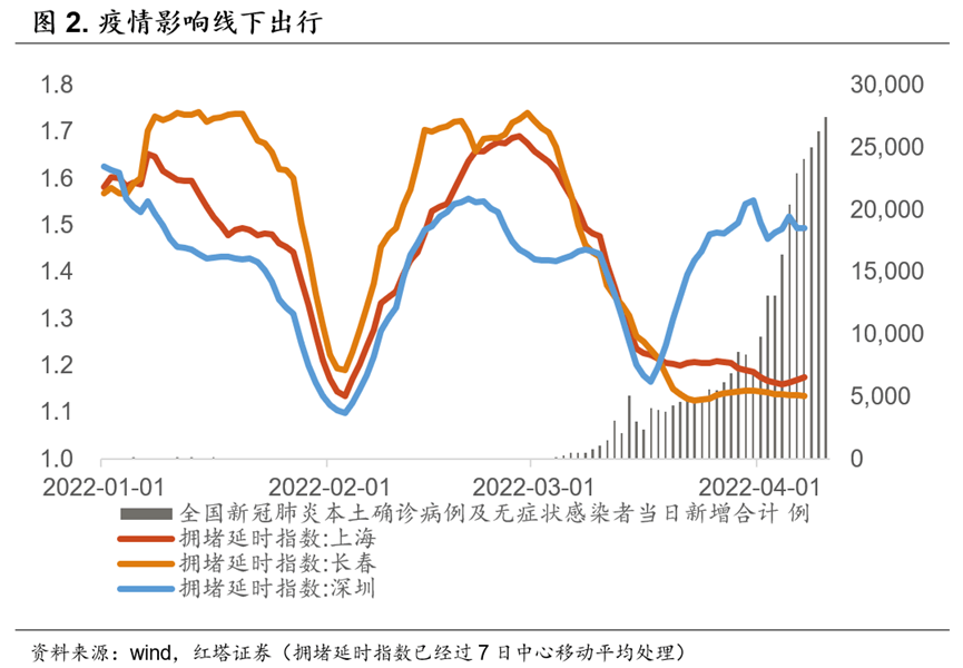 经济亟需政策的保驾护航 - 图2