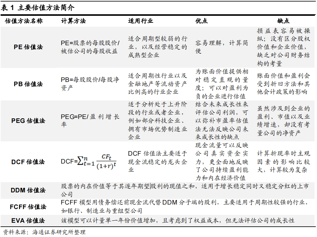 *【海通策略】不同行业PEG对比分析（荀玉根、李影、王正鹤） - 图2