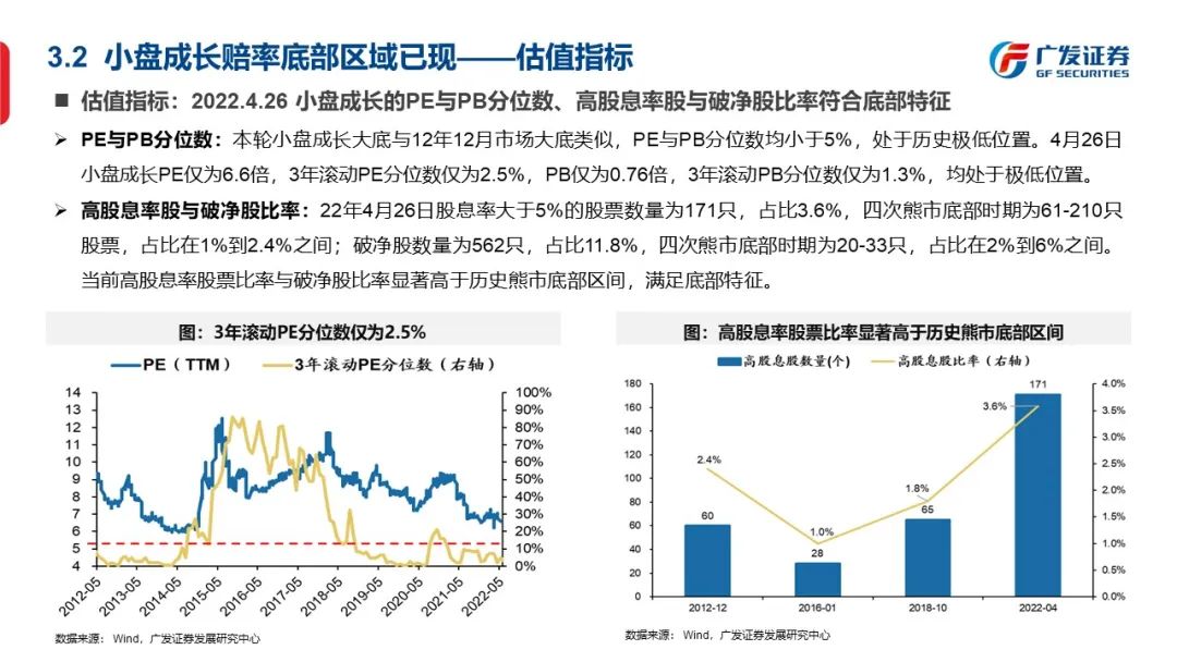 底部框架：否极与泰来—“授人以渔”方法论PPT（二） - 图49
