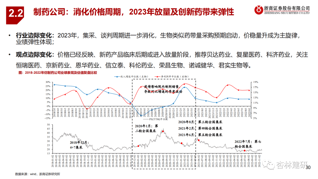 2023年医药投资策略：拥抱新周期 - 图23